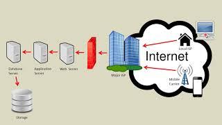 Networking Tutorial for Beginners - 01 - Introduction