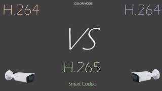 Dahua H 264 vs H 265 vs H 265 Smart Coding use NIGHT COLOR MODE