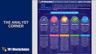 What is Distributed Ledger Technology | DLT Explained | Blockchain Technology | 101 Blockchains