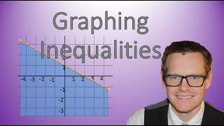 Graphing Inequalities (The Basics)