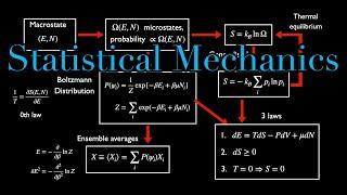 Teach Yourself Statistical Mechanics In One Video