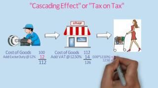 What is Goods and Service Tax (GST) / GST Explained in very simple language