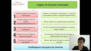 «Инструменты бережливого производства: система 5С, метод 5 Почему»