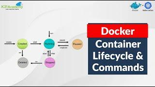 Docker Container Lifecycle and Commands | K21 Academy