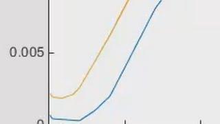 Dual Curve Pricing with Financial Instruments Toolbox YT