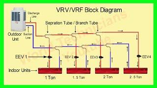 VRV/VRF System Block Diagram Part 2