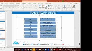 Troubleshooting boot issues of RHEL