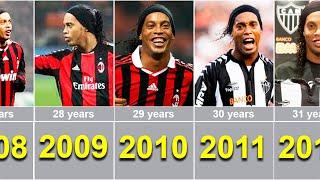 Ronaldinho from 1997-2023 Evolution