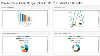 Cara Membuat Grafik Menggunakan HTML PHP MySQLi Dan ChartJS