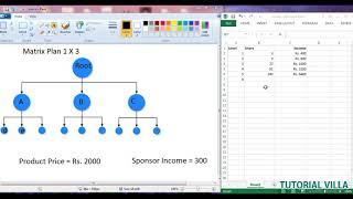 MLM(Multi Level Marketing) Website Using PHP - Matrix Plan 1X3 - Part 1 - Introduction