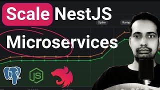 Scale NestJS Microservices using PM2 Process Manager | Episode #11