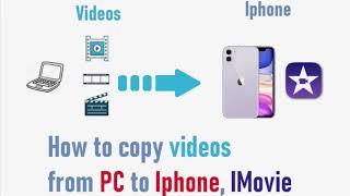 How to transfer videos from your PC to IMovie on your iPhone. Copy from laptop to IPhone