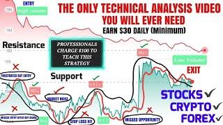 The Only Technical Analysis Video You Will Ever Need... ( FULL COURSE   Beginner To Advance ) Hindi