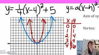 Graphing Parabolas in Vertex Form With a Fraction for a-value