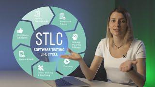 Жизненный цикл тестирования. STLC (2020)