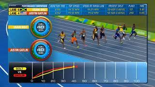 Stazer Laser Stopwatch - Usain Bolt 100m - realtime speedo mock