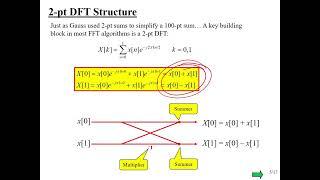 EECE 525 DASP: I DSP 2 FFT Algorithm   Radix 2