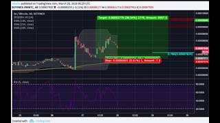 ZRX (0x) - WATCH BEFORE BUYING - SIMPLE TECHNICAL ANALYSIS