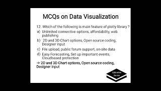 MCQs on Data Visualization with Explanation