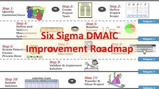 Six Sigma DMAIC step by step - Define - Measure - Analyze - Improve - Control...