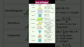 Area of Polygon  #mathwallah #shorts #formulas @mathsmasti #maths