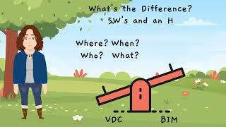 What is VDC anyway?