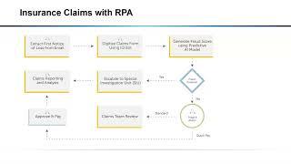 7 RPA Use Cases - RPA Training Course by CIO