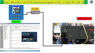 Step7 MicroWin V4 SP9 download program to CPU CN PLC