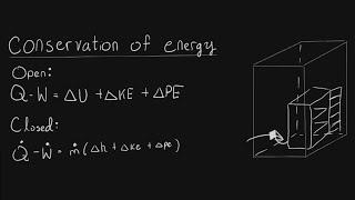 Conservation of energy