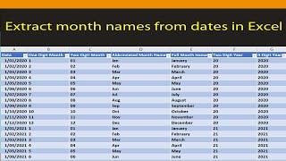 Excel : Get Month names (Jan, January etc)  from Dates in Excel