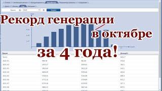 Рекорд генерации в октябре, за 4 года. Сколько сгенерировала солнечная электростанция на 30 кВт