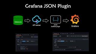JSON Grafana plugin to fetch API data along with example