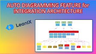 Creating Current State Integration Architecture Using LeanIX and the Automated Diagramming Feature.