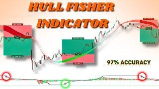 Hull Fisher Indicator: This NEW Indicator shows EXACT Entry/Exit!