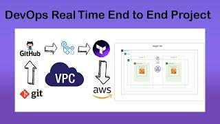 DevOps Project: Mastering VPC Creation with Terraform & GitHub Actions Automation
