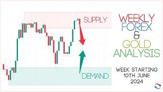 Supply And Demand Weekly Forex Forecast - All Major Forex Pairs
