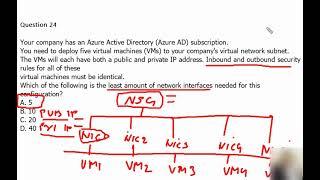 8. MS Azure Administrator Associate AZ 104 - NIC, NSG,  static IP, public IP