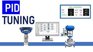 PID Controller Tuning Easy Method | What are P, I and D terms ?