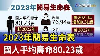 2023年簡易生命表 國人平均壽命80.23歲