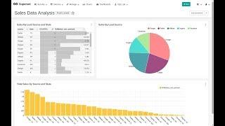 Real-Time Spark Project | Real-Time Data Analysis | Demo | Part 2 | DM | DataMaking | Data Making