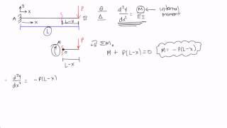 Double Integration Method Example 2: Part 1