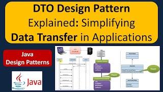 DTO Design Pattern Explained: Simplifying Data Transfer in Applications | Data Transfer Object