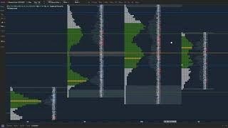 Introduction to Exo charts & TPO