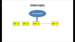 Lecture 18: Interrupts of 8051 |  Assembly Language Program for timer interrupt