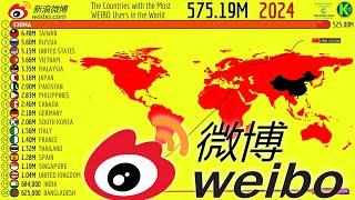 Ranking of Countries with the Most WEIBO Users