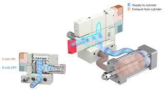 SMC 5-Port Solenoid Valve / Plug-in Type [SY3000/5000/7000 series]