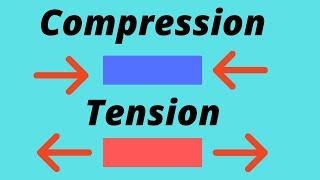 Compression and Tension: Types of stress in the crust