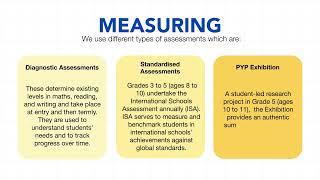 How the IB Primary Years Programme is  Assessed