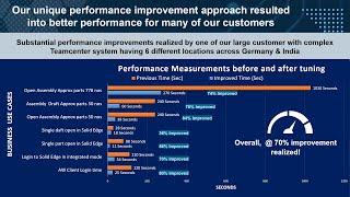 Teamcenter Performance Tuning by NexTech