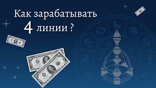 4 линия. Оппортунист. Как зарабатывать 4 линии. Дизайн Человека